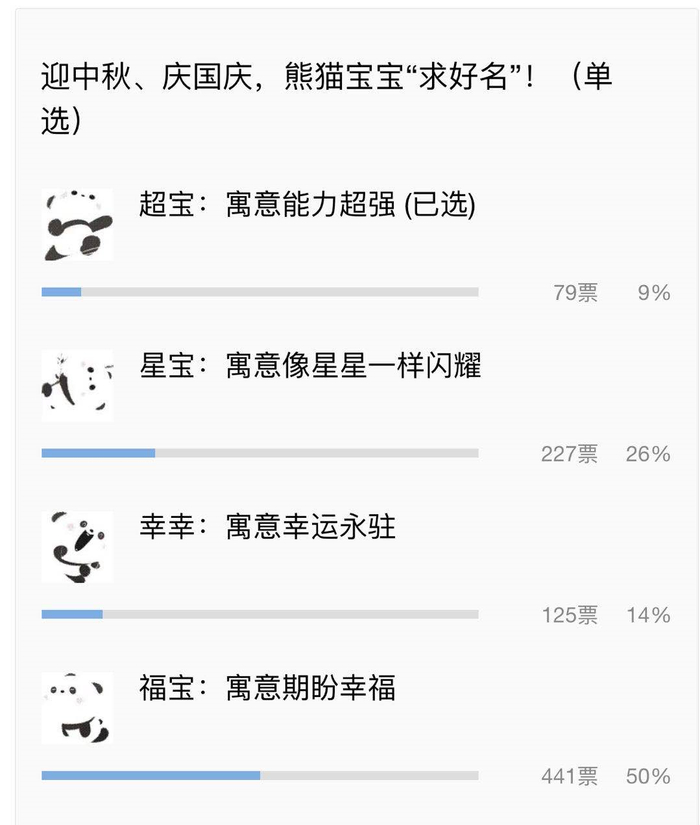 熊猫宝宝征名投票情况（中国驻韩国大使馆）