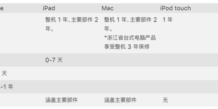 增加保修次数和年度订阅 这个apple 产品保险服务更划算了 Applecare 详解 手机新浪网