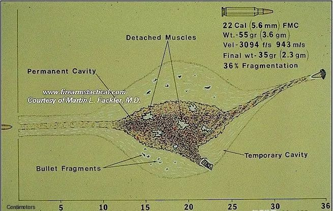 ▲空腔制造机理图