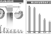 光伏需求改善 多晶硅下半年涨价行情有望持续