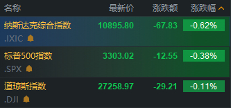 行情来源：富途证券>