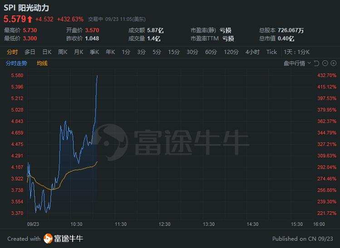 行情来源：富途证券>
