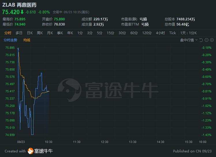 行情来源：富途证券>