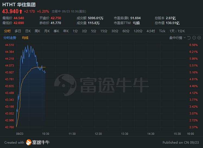 行情来源：富途证券>