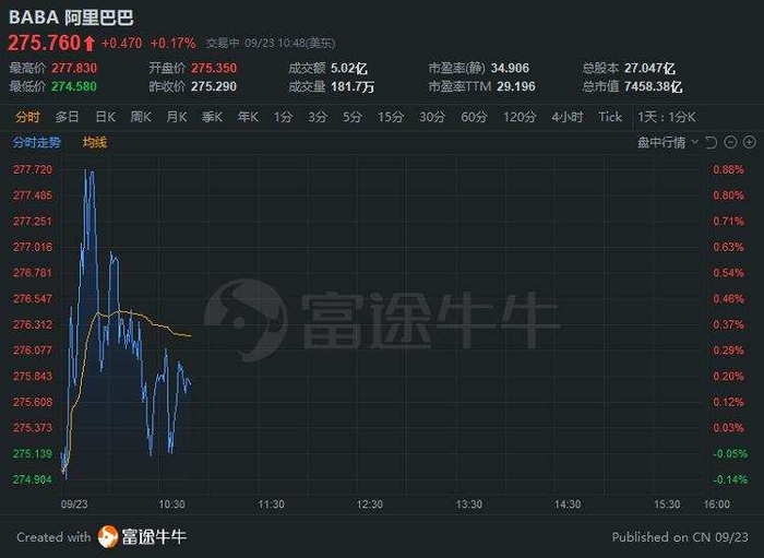 行情来源：富途证券>