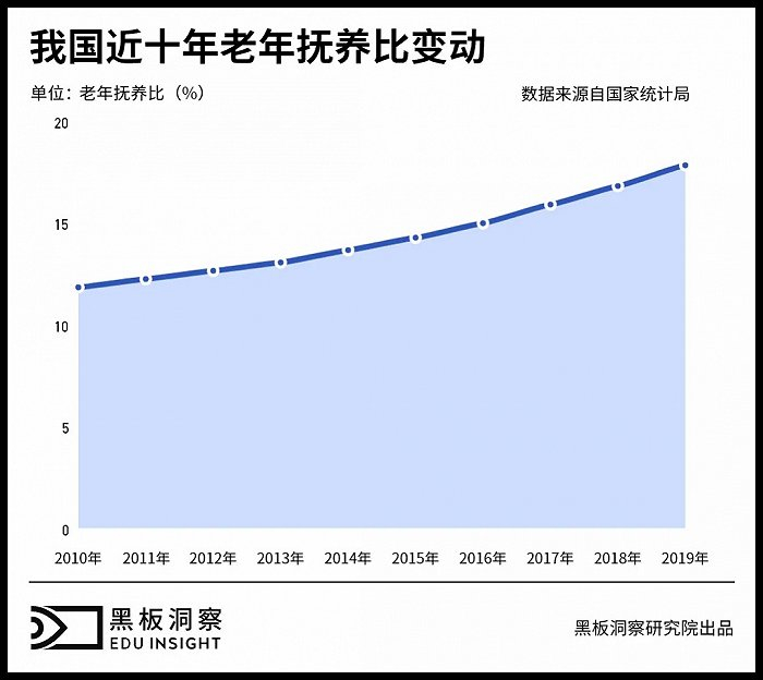 老年教育，在探索中前进