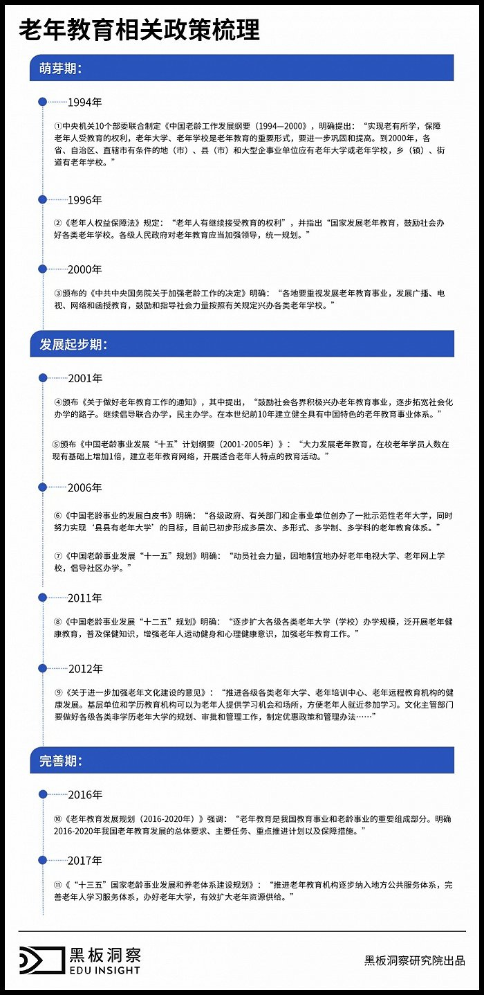 形形色色的老年大学