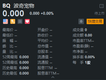 行情来源：富途证券>
