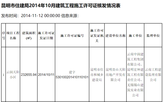 图源：昆明市住建委官网