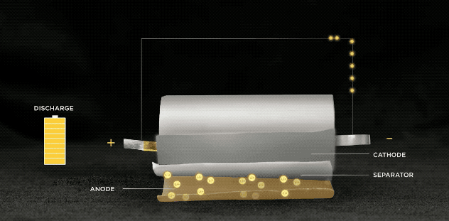 图2：电芯两侧凸出部分为凸耳。来源：特斯拉