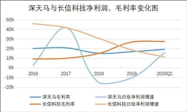 数据来源：东方财富