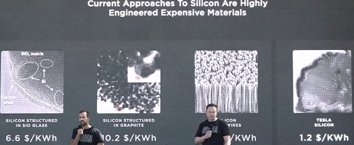 图5：马斯克在电池日上展示不同活性材料制备电池的成本。来源：特斯拉
