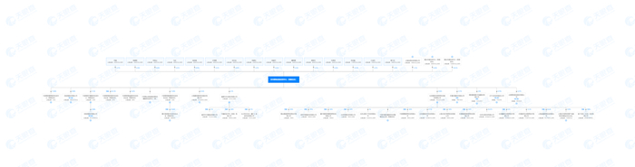 图片来源：天眼查