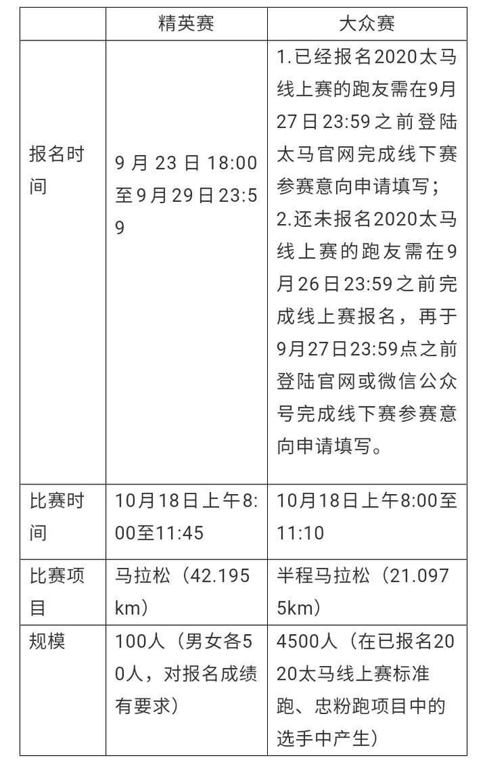 （图片来源▲太原马拉松）