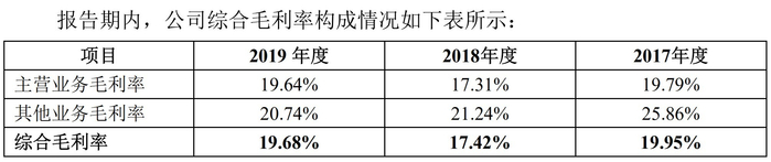图片来源：招股书（申报稿）截图