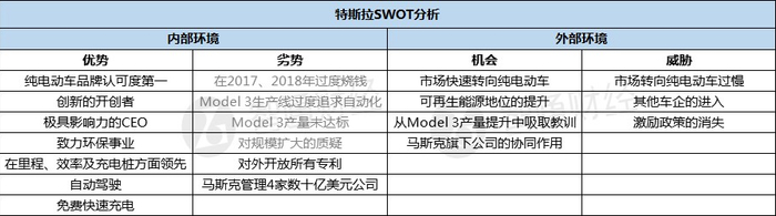 那么，特斯拉这四个弱点是如何解决的呢？