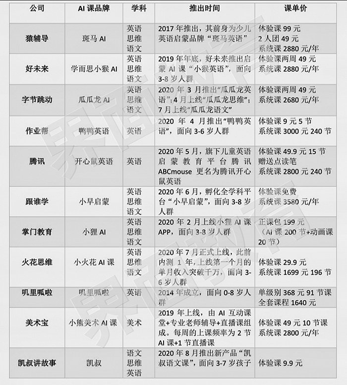 图片来源：界面教育整理