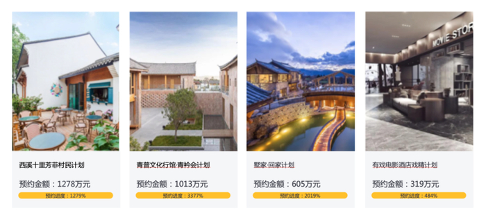 上线房券消费众筹项目以来，平台预约屡创新高