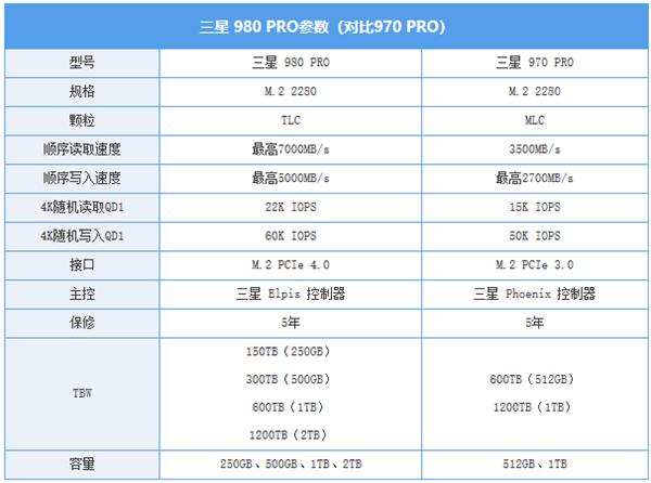 三星980 PRO 1TB M.2 SSD评测：消费级最快NVMe SSD诞生_手机新浪网