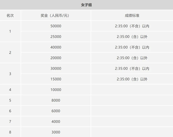 （图片来源▲特步跑步）