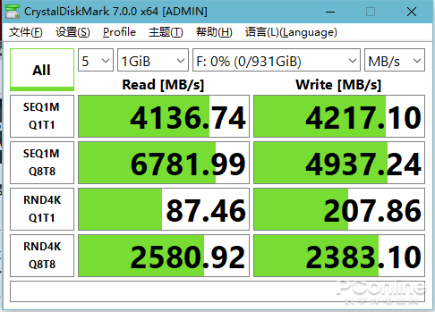 PCIe 4.0：CrystalDiskMark 1GB和64GB测试