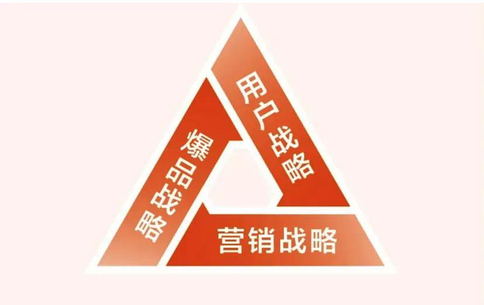 图：谷仓爆品学院 爆品模式三大战略