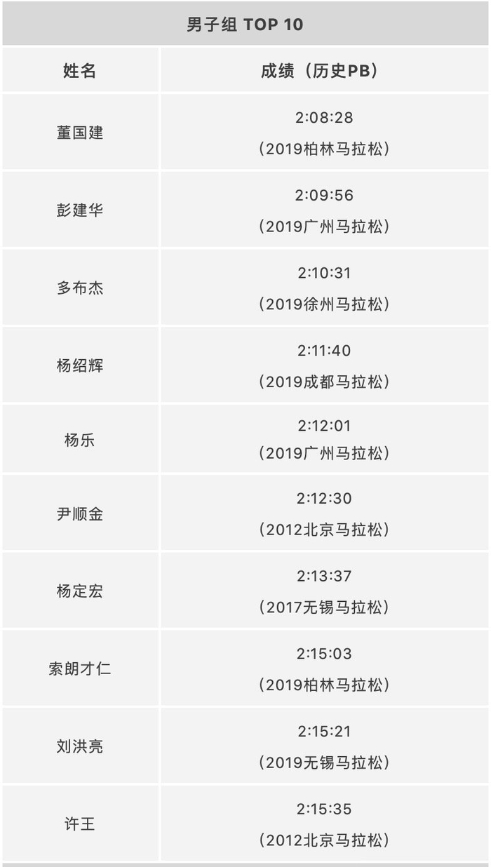 （图片来源▲特步跑步）