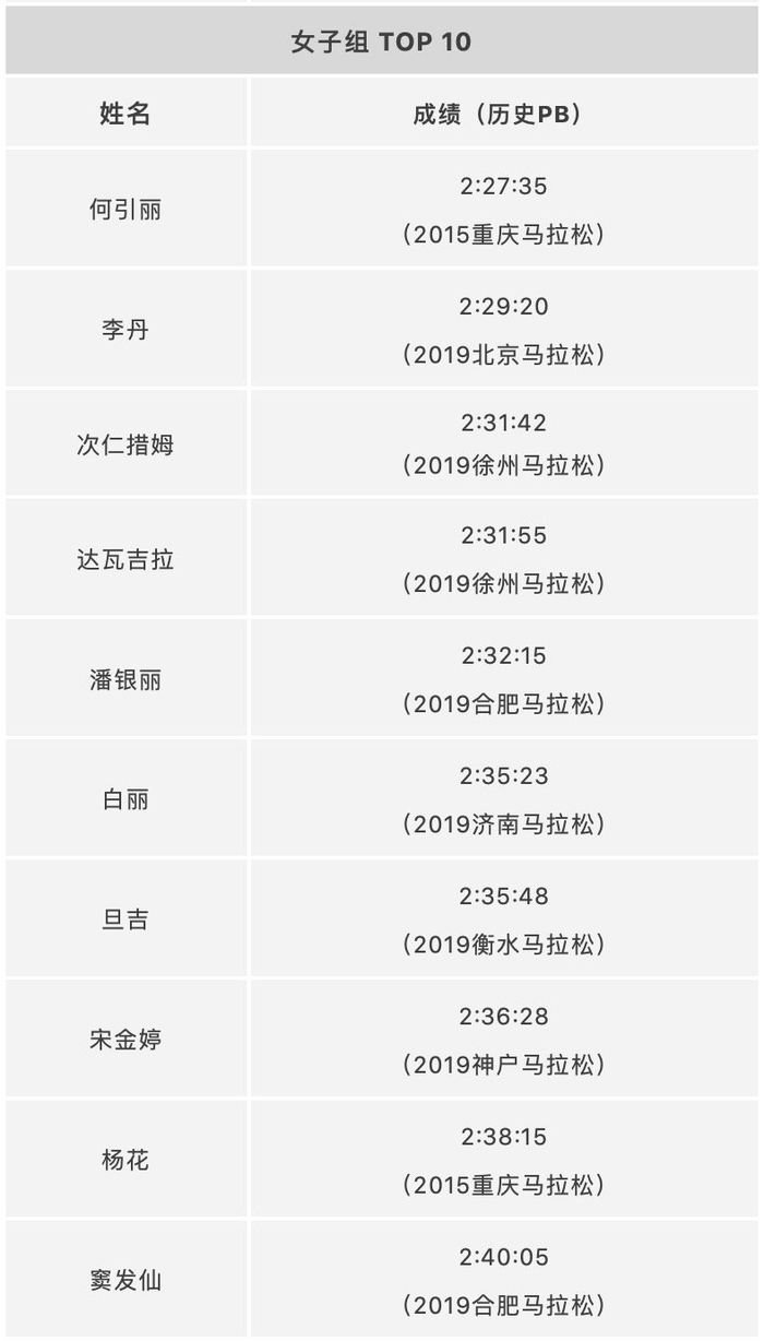 （图片来源▲特步跑步）