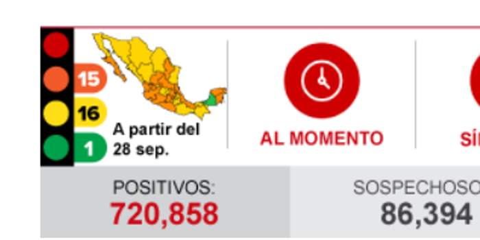 墨西哥全国确诊新冠肺炎病例720858例 死亡病例上升到75844例