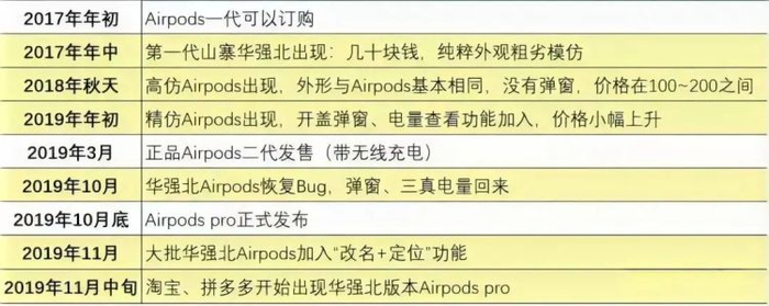 以破解为荣，图片由受访者提供