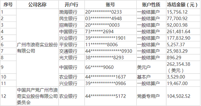 资料来源：wind数据