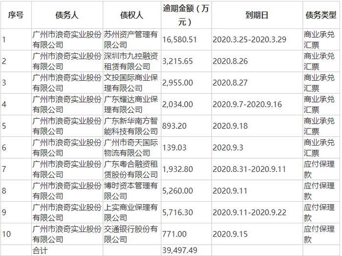 资料来源：wind数据