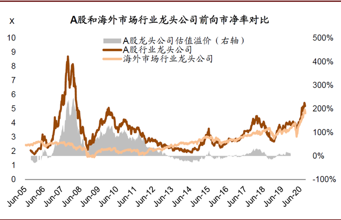 资料来源：FactSet，万得资讯，中金公司研究部