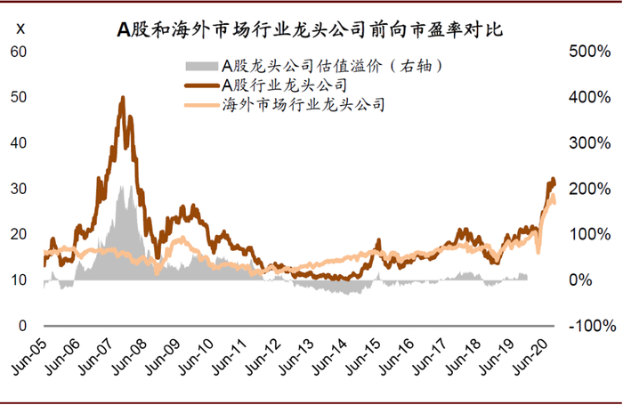 资料来源：FactSet，万得资讯，中金公司研究部