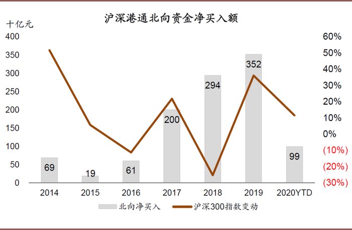 资料来源：万得资讯，中金公司研究部；数据截至2020/9/25。