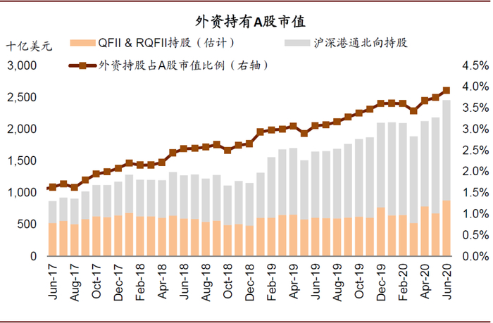 资料来源：万得资讯，中金公司研究部
