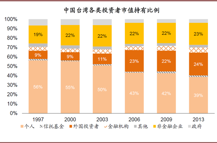 资料来源：CEIC，中金公司研究部
