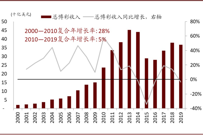 资料来源：DICJ，中金公司研究部