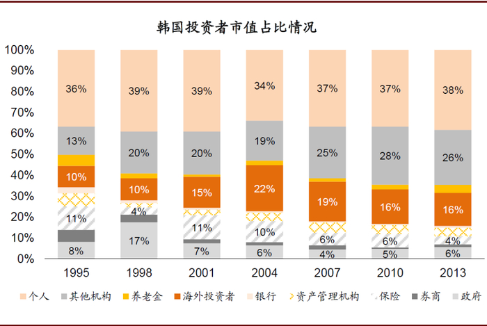 资料来源：CEIC，中金公司研究部