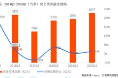 个人房贷收紧？确有大行压缩涉房贷款 房企资金端或承压