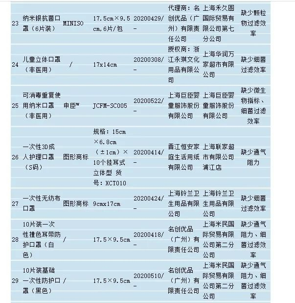 图源：上海市市场监督管理局