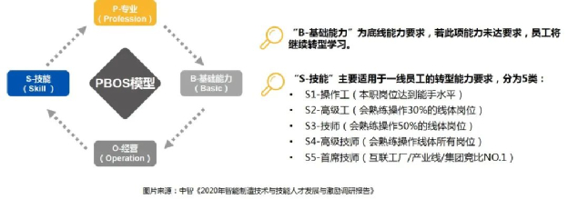 　搭建首席技师发展通道