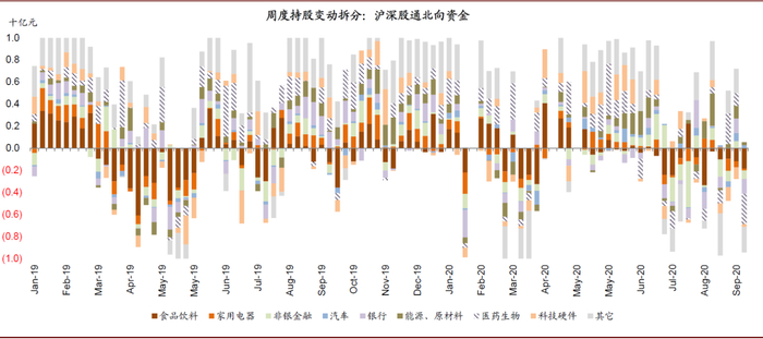 资料来源：万得资讯，中金公司研究部