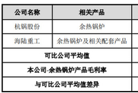 德固特毛利率质量存疑 涉嫌调节收入确认