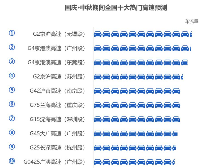 　　来源：《2020中秋国庆假期安全畅行指南》