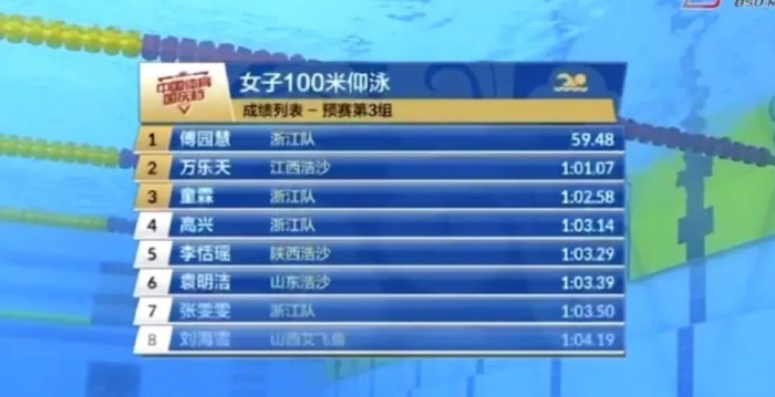 （图片来源▲@傅园慧）