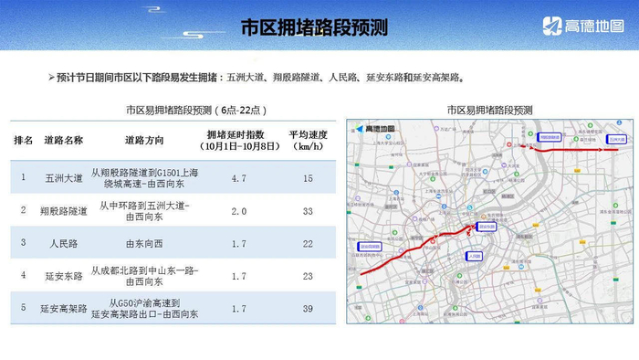 　　来源：“第4焦点上海交警微发布”微信号