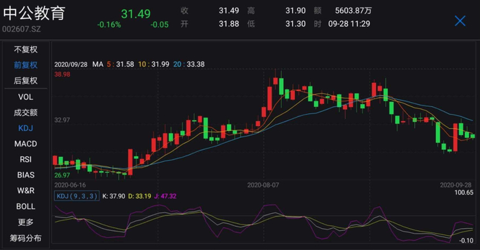 图源Wind金融客户端