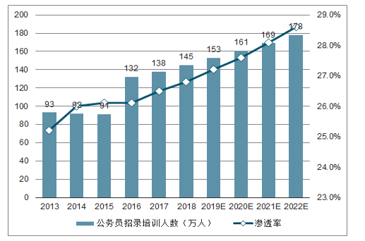 图源：智研咨询
