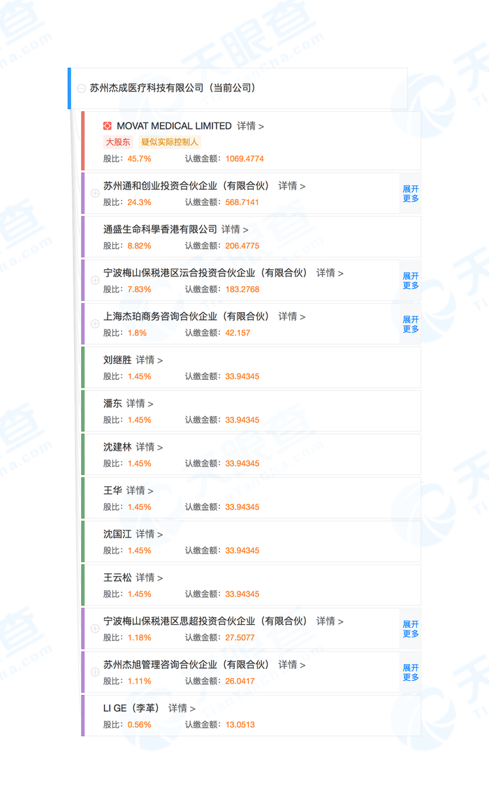 图|来源：天眼查
